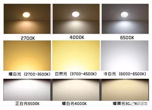 暖黃光、暖白光、白光