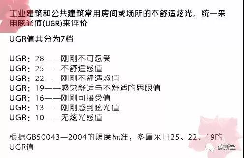 工業建筑和公共建筑常用房間或場所的不舒適炫光，統一采用光值來評價