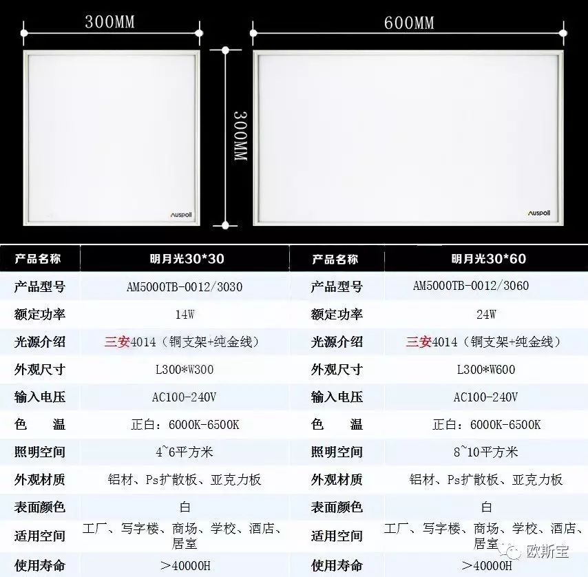明月光參數