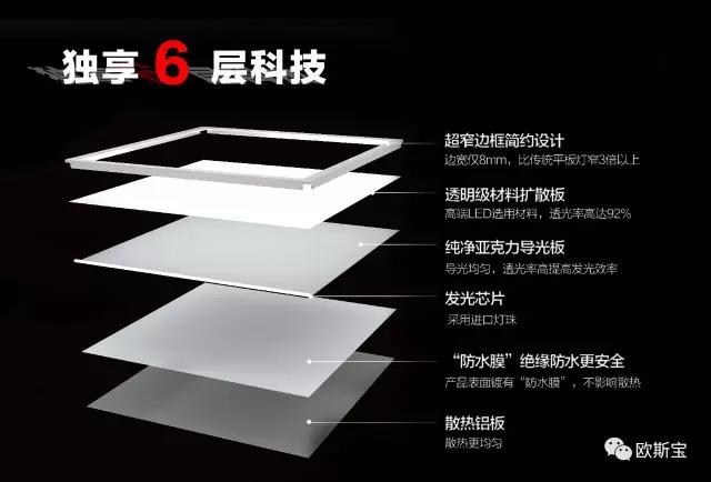 獨享6層科技