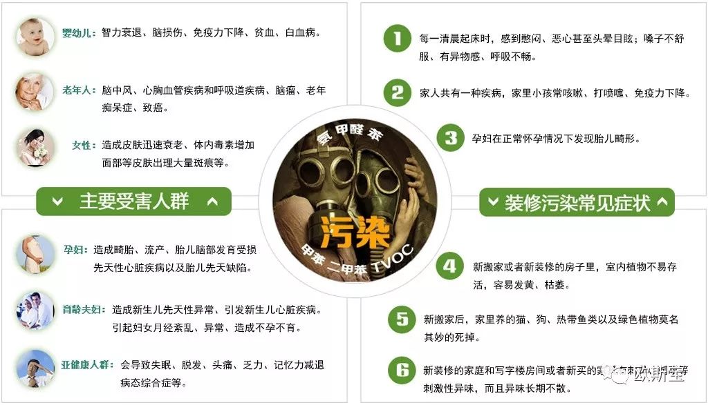 空氣污染問題