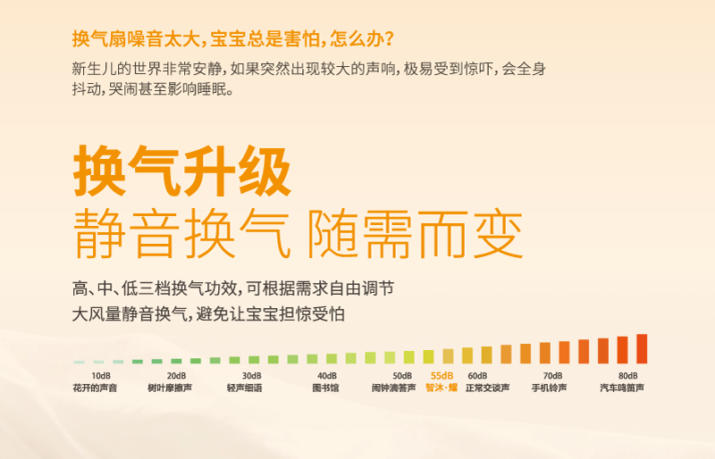 換氣升級(jí)