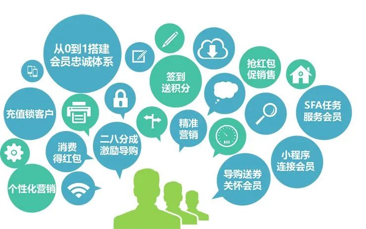 會(huì)員忠誠(chéng)體系